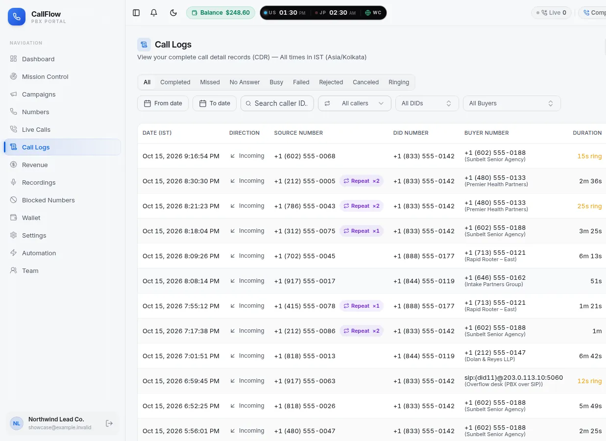 CallFlow call logs showing date, direction, caller, repeat-caller markers, the dialled tracking number, the buyer number and duration